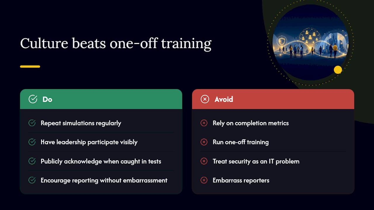 Why Culture Beats One-Off Training — overview diagram