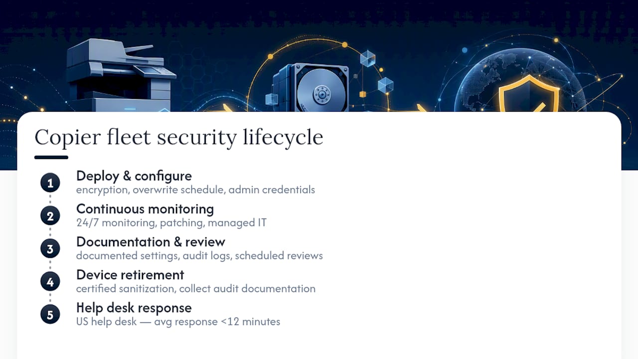 How Mavericks Office Solutions Locks Down Your Copier Fleet — overview diagram