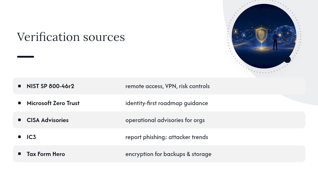 Where to Verify These Recommendations — overview diagram