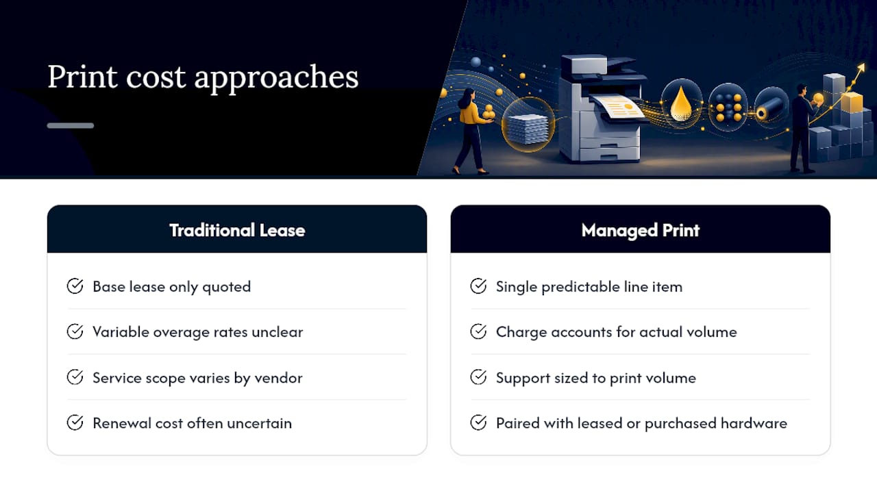 How Mavericks Approaches Print Cost Control — overview diagram