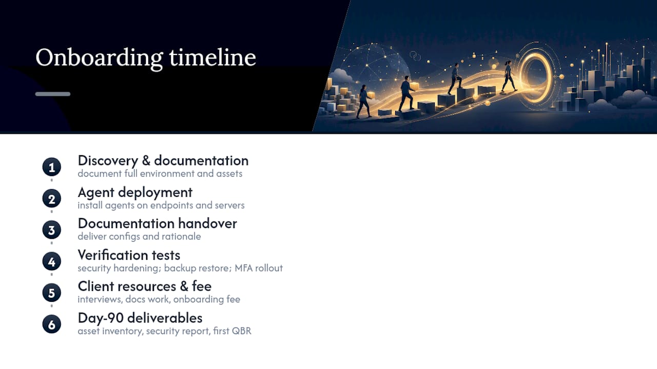 Managed IT onboarding timeline and milestones