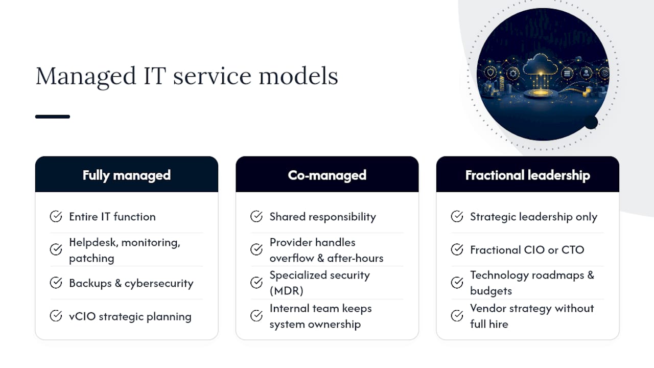 What Managed IT Means and Which Service Model Fits You — overview diagram