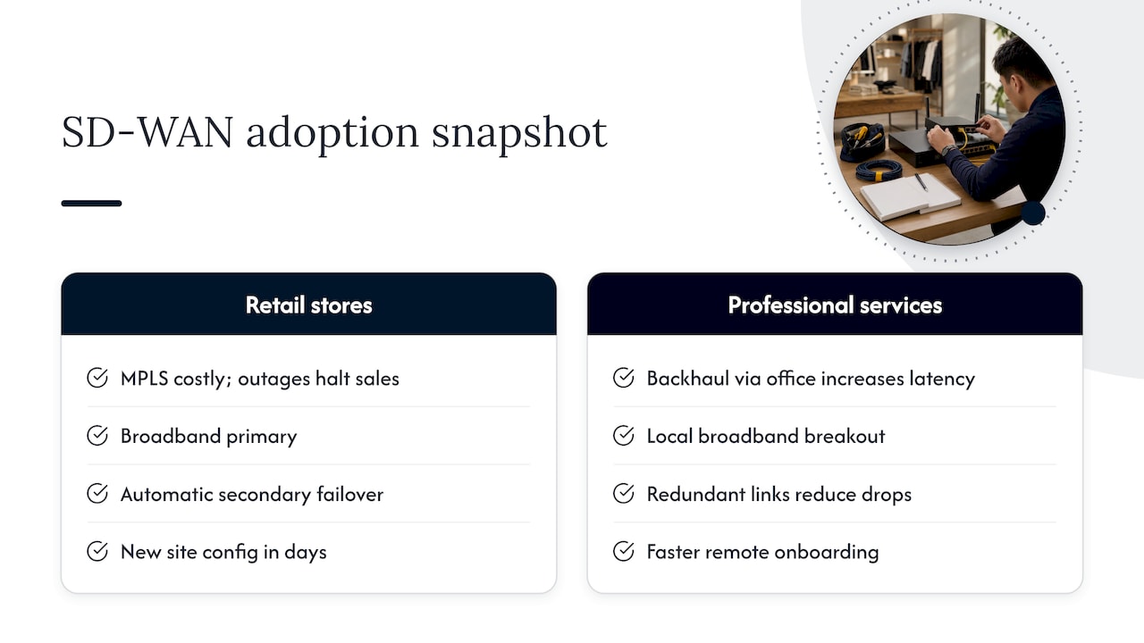 What SD-WAN adoption looks like for small businesses — overview diagram