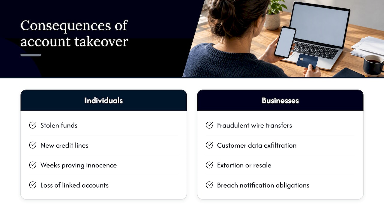 Consequences of account takeover for people and businesses — overview diagram