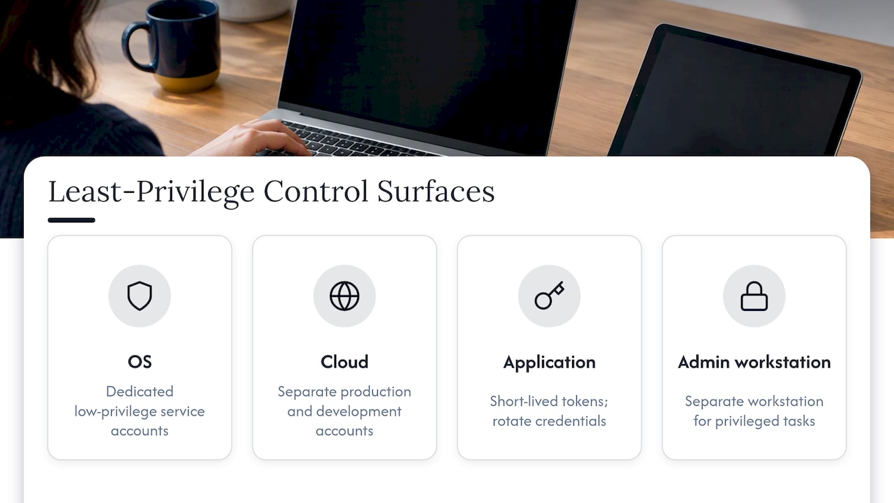 Four surfaces for least-privilege controls